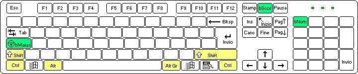 WINDOWS: uso della tastiera e del mouse a cura di: Francesca Chiarelli ultimo aggiornamento: settembre 2017 http://internet.fchiarelli.it La tastiera FUNZIONE DI EDIZIONE TAST.