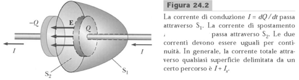 sono generati sia dalle correnti di