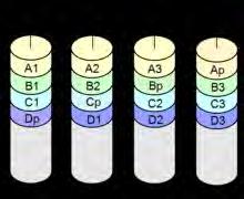 Sono disponibili sostanzialmente tre tipologie: RAID 0 (striping): consiste nello scrivere in parallelo su più dischi i dati, in modo da ridurre drasticamente i tempi di accesso (permette di