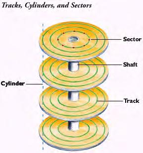 Le tracce sono numerate a partire da zero dal bordo del disco e procedendo verso l interno.