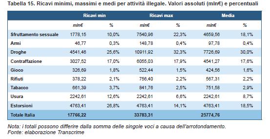 Il mercato illegale