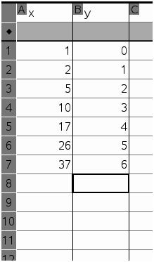 D26. Nelle prime due colonne di un foglio elettronico sono state calcolate alcune coppie di valori (x, y) di una funzione.