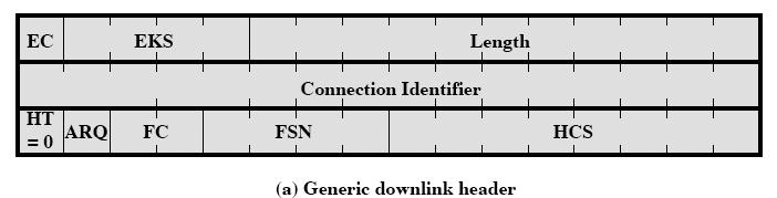 La comunicazione a livello di linea PMP CID = Connection IDentifier SFID = Service Flow IDentifier BS CS MAC CPS CID SFID 29 IEEE 802.