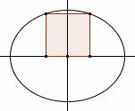 6 6) Le figure I), II), III) mostrno l ellisse 6 e un qudrto con due vertici su di ess (un solo vertice nell ultimo cso) e gli ltri vertici sugli ssi crtesini.