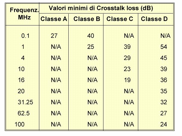 ISO/IEC 11801: