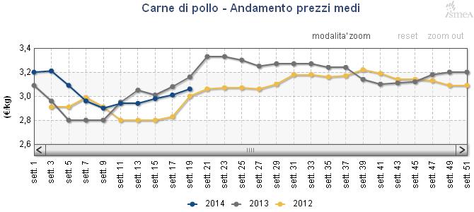 Perugia 201452 12,23 /100 unità 0,4%