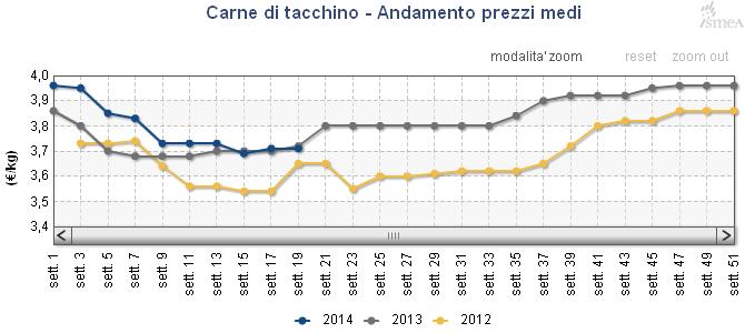 0,0% 5,3% Verona 201452 13,23 /100