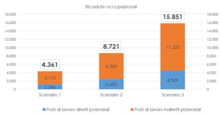 Export Exeption Aderente a Creazione di posti di lavoro e sviluppo della produzione industriale in Italia L'Italia ha una lunga storia di produzione industriale in ambito farmaceutico ed una vasta
