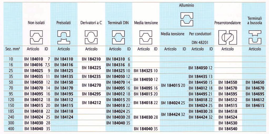 PRESSE IDRAULICHE MANUALI Serie BM 184 Pressa idraulica ad azionamento manuale con testata orientabile di 180 disegnata per accettare matrici idonee ad eseguire