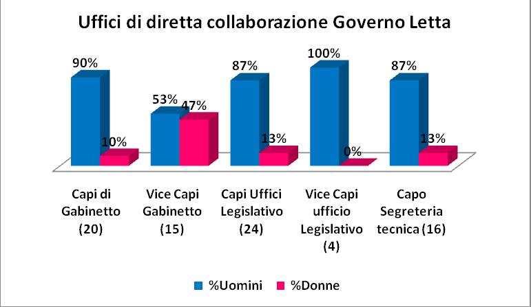 Approfondimento: Segregazione di genere Alcuni dati Fonte: