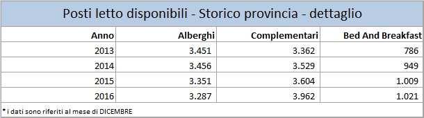 in provincia per tipologia_quadriennio