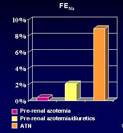 INSUFFICIENZA RENALE ACUTA PRERENALE FENa