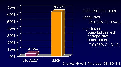 (20-70%) IRA