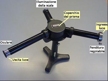 rifrazione: -osservando la luce con uno spettroscopio verifichiamo che essa si propaga in linea