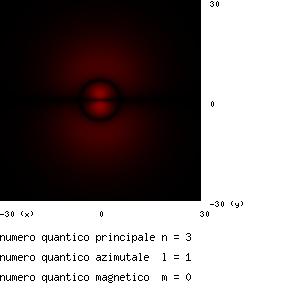 Orbitali atomici: atomo di idrogeno La teoria quantistica moderna Indeterminazione di Heisenberg