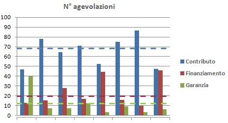 249 239 7,51 Biella 9.180.024 272 8,57 Cuneo 55.895.852 776 9,73 Novara 13.089.