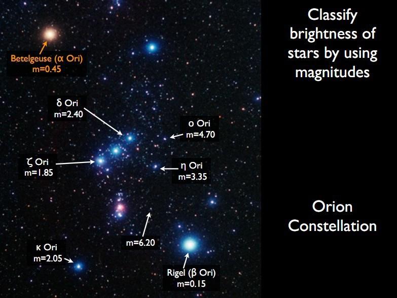 Classifichiamo la luminosità delle stelle