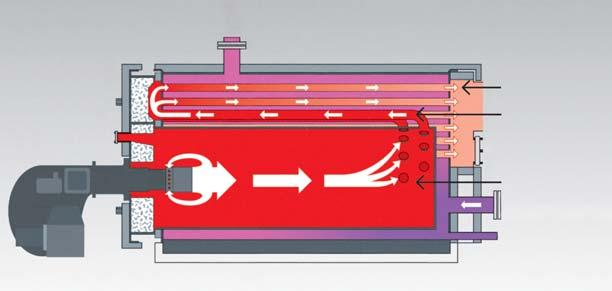 I tubi bugnati con rilievi interni stampati per il gas di scarico assicurano un ottima e omogenea trasmissione del calore Notevole contenuto d acqua, non è richiesta la minima circolazione Portellone