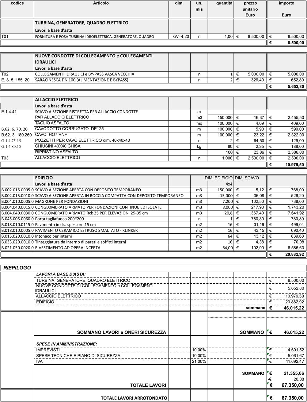 Figura 51: computo metrico estimativo di massima per la realizzazione