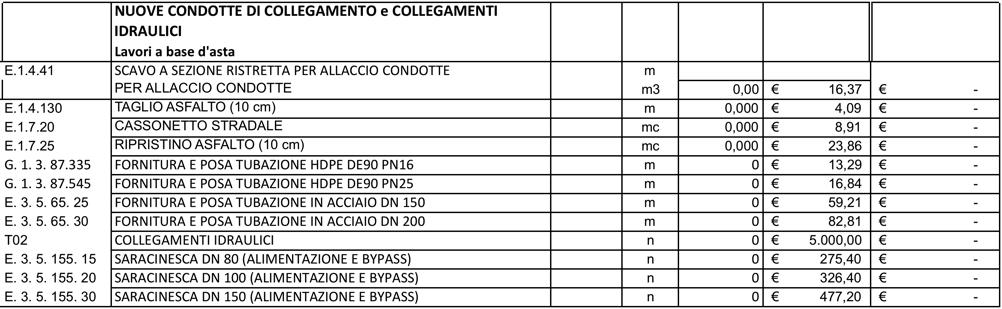 Figura 3: computo metrico di massima per la valutazione dei costi relativi ad allaccio nuove condotte e collegamenti idraulici (costi desunti dal Prezziario Provincia Autonoma di Trento 2012) Anche