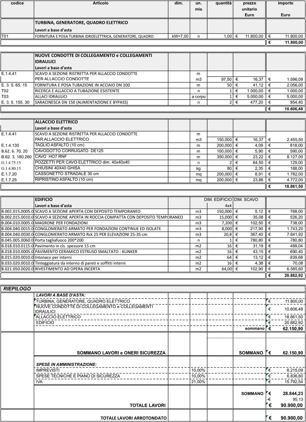 Figura 24: computo di massima dell intervento