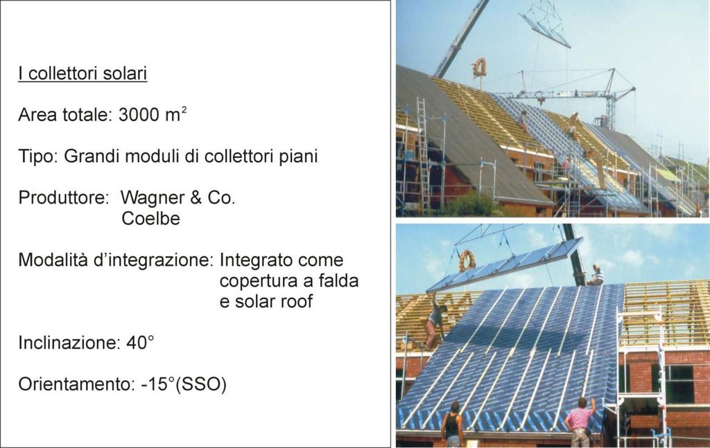 Teleriscaldamento solare