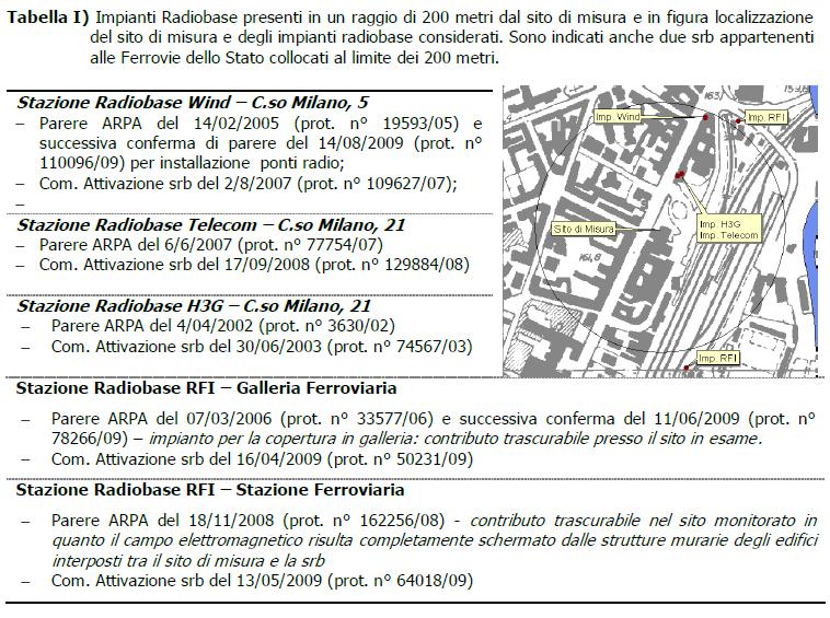Figura 2: sito 2 - Corso Milano, 23 - estratto dalla relazione tecnica ARPA del 21/7/2010 (ns. prot.