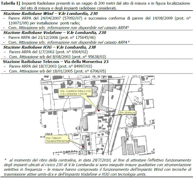 Figura 3: sito 3 - Via Lombardia, 246 - estratto della relazione tecnica ARPA del 12/8/2010 (ns. prot.
