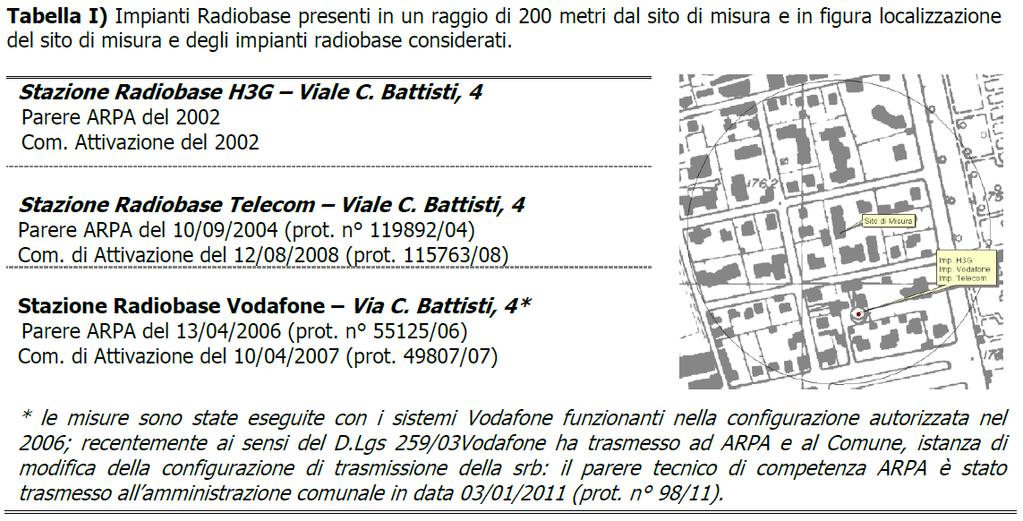 Figura 8: sito 8 - Via Leopardi, 9 - estratto della relazione tecnica ARPA del 17/02/2011 (ns. prot.