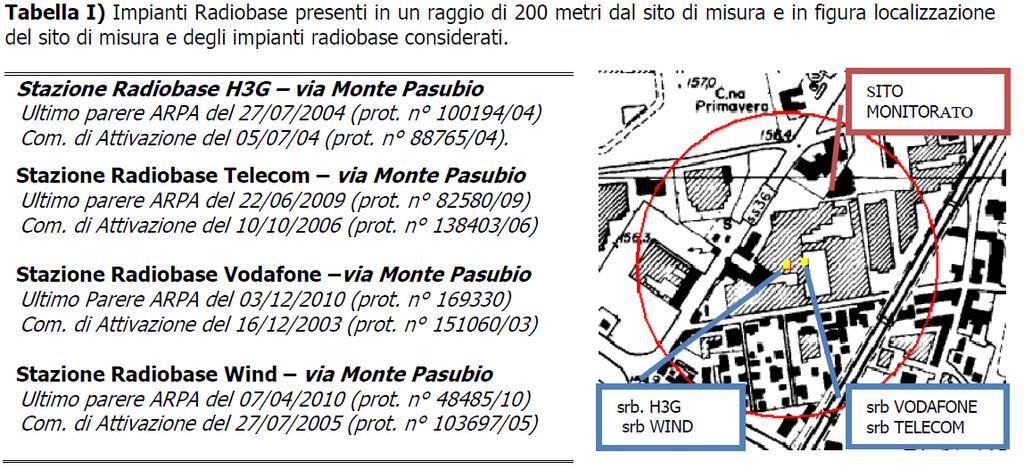 Figura 9: sito 9 - Via Gorizia, 4 - estratto della relazione tecnica ARPA del 15/04/2011 (ns. prot.