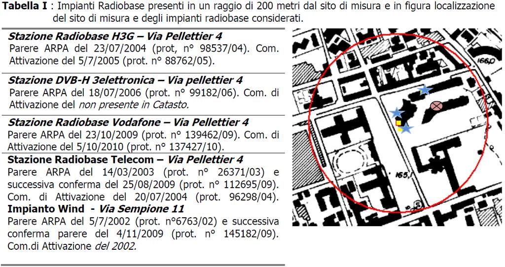Figura 10b: sito 10 - Via Pellettier 6 - estratto della relazione tecnica ARPA del 04/05/2011 (ns. prot.