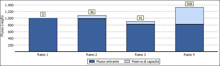 Figura 8 Riserva di capacità Tabella 7 Riserva di capacità totale Figura 9 Riserva di capacità totale 4.