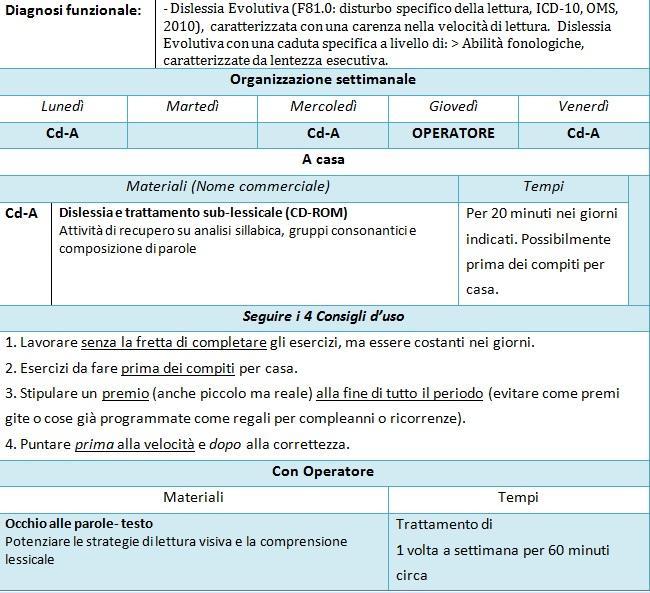 Modalità