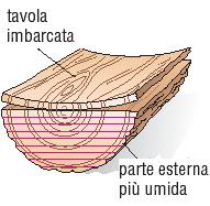 - è pesante - è duro.