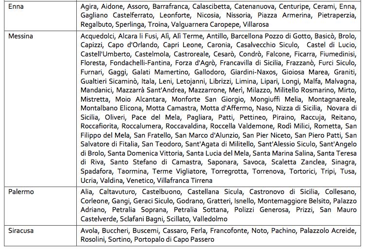 garanzie da parte di terze persone, a tasso zero da restituire in 5 anni.