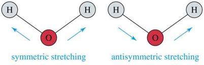 Spettroscopia!IR,!stretching!e!bending: il!caso!dell acqua. Si deve tenere i legami con un atomo in comune si comportano come oscillatori indipendenti solo se le frequenze sono molto diverse.