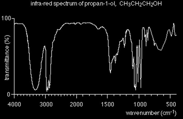Spettroscopia!IR Gli spettri IR possono essere convenientemente divisi in tre regioni, quella 4000"1300 cm "1, quella 1300"900 cm "1 e quella 900"400 cm "1.