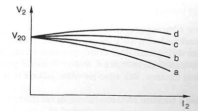 Da essa deriva la famiglia di caratteristiche esterne data in fig. 10.