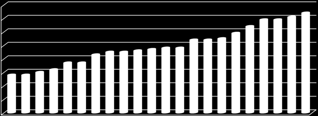 Indagine sul personale dipendente Padova vs Atenei Good Practice 2015 80% 70% 60% 50% 40% 30% 20% 10% 0% 74% 69% 69% 71% 64% 54% 54% 55% 59% 43% 45% 45% 46% 47% 48% 48% 37%