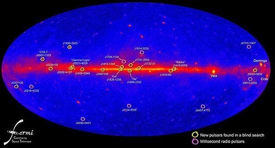 pulsar, brillamenti) * radiazione gamma diffusa e sorgenti non