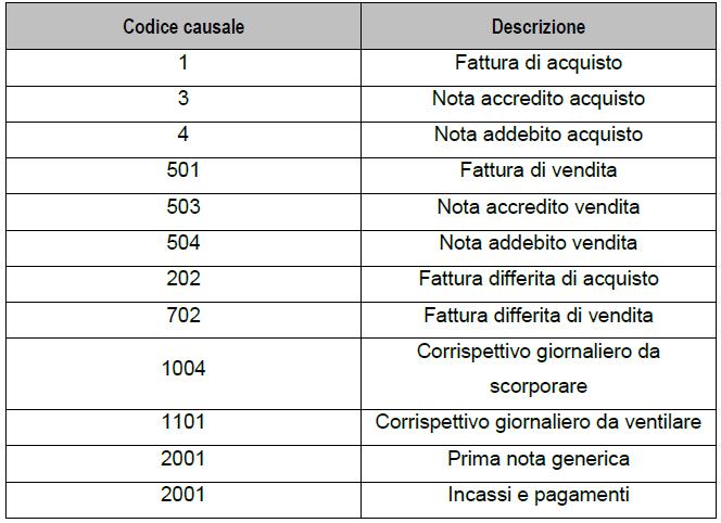 3.5 Codici Registri I.V.A 