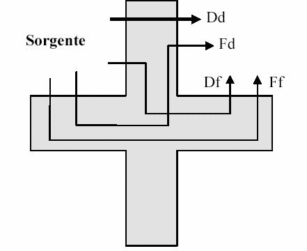 La metodologia di calcolo presentata è basata sulla norma europea UNI EN 1354-1.