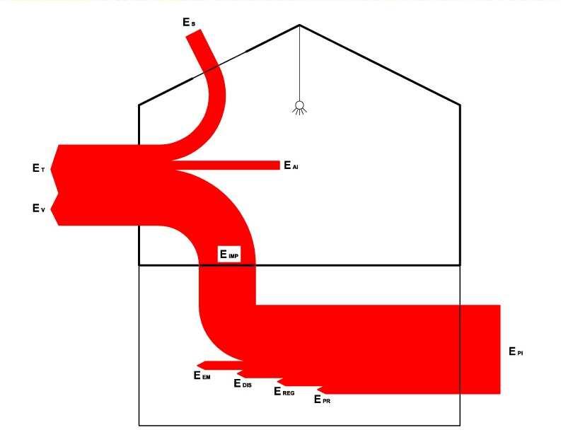 INDICE DI PRESTAZIONE ENERGETICA PER LA CLIMATIZZAZIONE INVERNALE (E.