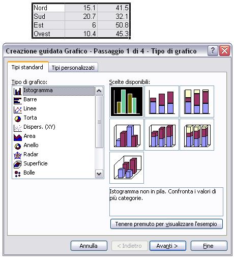 Creare un grafico Inserisci Grafico In genere prima si selezionano i dati cosicché excell decida in automatico il campi da inserire nel grafico Si apre un finestra che