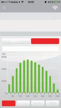 La regolazione eco manager-touch è semplice ed intuitiva e consente di effettuare delle impostazioni personalizzate. Funzione meteo La regolazione è dotata di serie della funzione meteo.