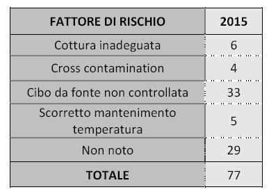 Piemonte