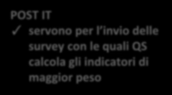 241 DIPARTIMENTI 67 POST IT servono per l invio delle survey con le quali QS calcola gli