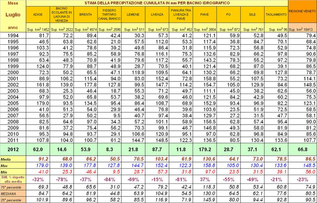 EEA ADCA ACDECFCDCEACCFFCFDCCACDAAC EFFCEECCCCCEACAACAEC AACCCADEADDECAAE A C FCDECECFACCFEACDCF CDCCDCEC AACAECECFCDCEACADACC Stima delle precipitazioni del mese di Luglio in milioni di m 3 di