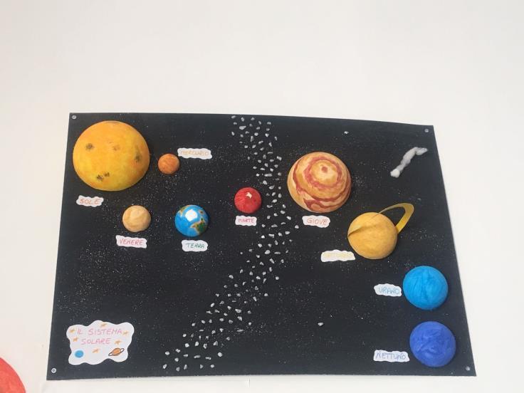Costruisci il Sistema Solare (III, IV e V) Dopo aver scoperto nel planetario i pianeti del Sistema Solare i bambini saranno condotti in laboratorio.