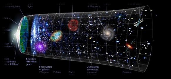 lontani osservabili e impareremo a calcolare l espansione dell Universo misurando il Redshift dell oggetto e usando poi la legge di Hubble. 17